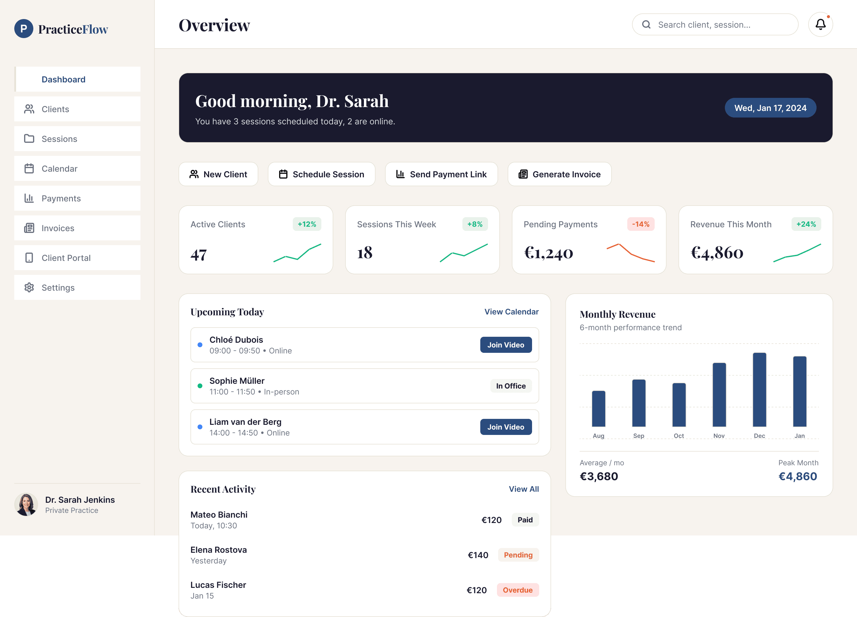 The PracticeFlow dashboard showing the week's sessions, payments and reminders
